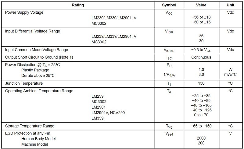 Thong so ky thuat IC LM339DG