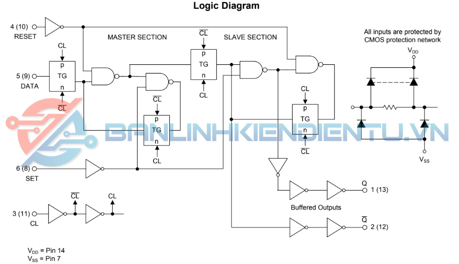 Sơ dồ Logic IC CD4013BE