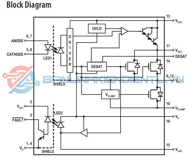 Sơ dồ khối chức năng A331J