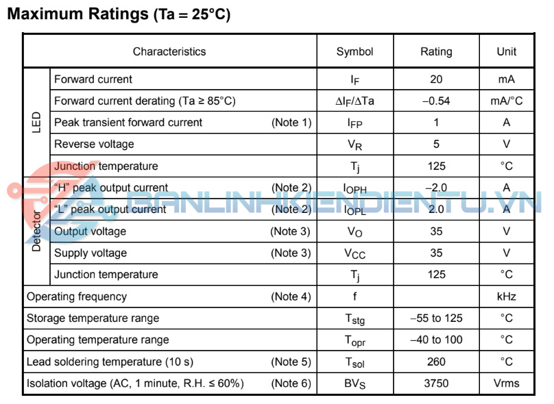 Thông số kĩ thuật TLP350