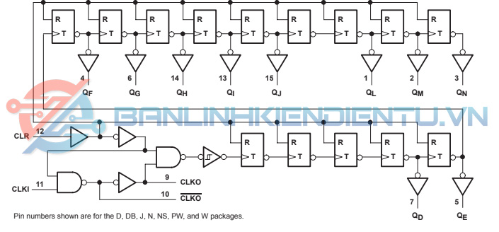 Sơ dồ Logic IC SN74HC4060