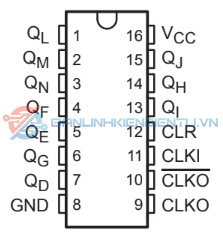 Sơ dồ mô tả chân IC SN74HC4060