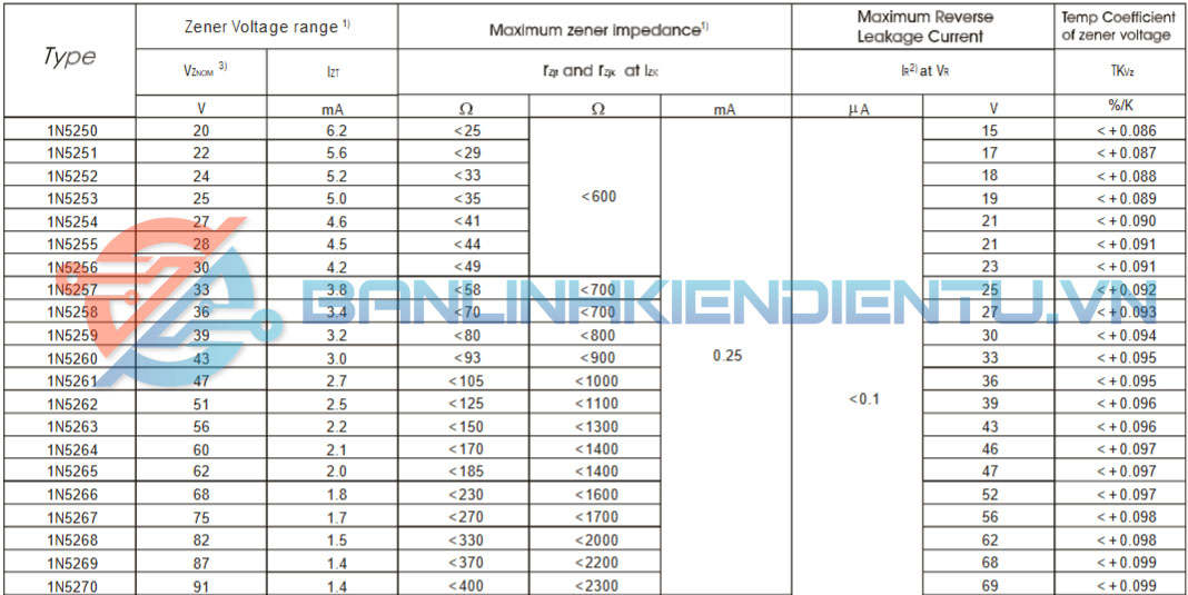 thong so ky thuat 1N5221 11