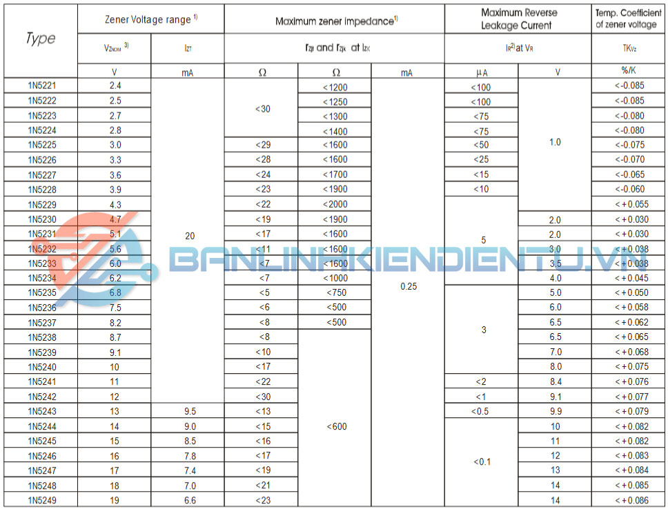 thong so ky thuat 1N5221 21 49 26