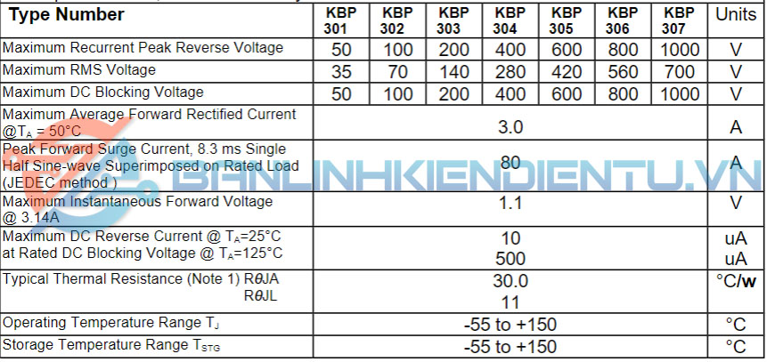 thong so ky thuat KBP307