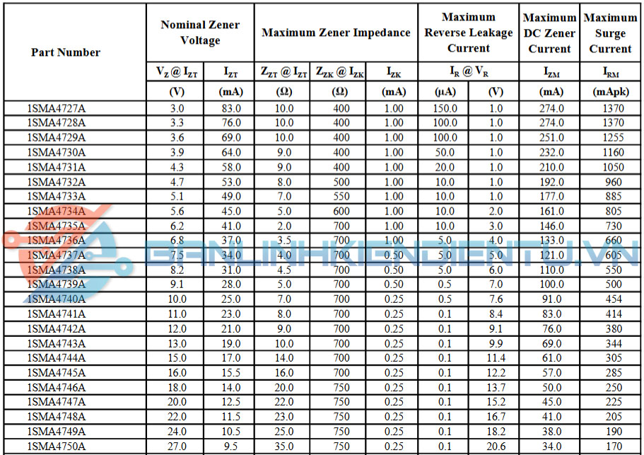 thong so ky thuat 1SMA4728A