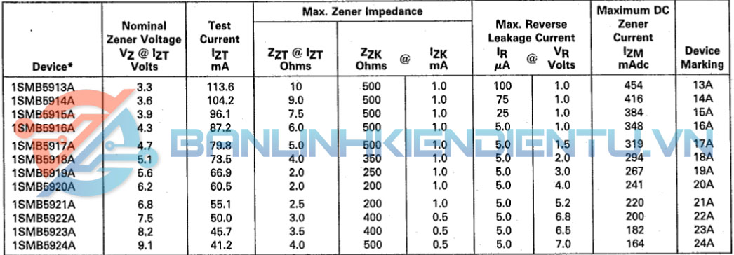 1SMB5913B kí hiệu 913B Diode Zenner SMD 3.3V 3W DO-214AA 9 thong so ky thuat 1SMB5913B 13 24