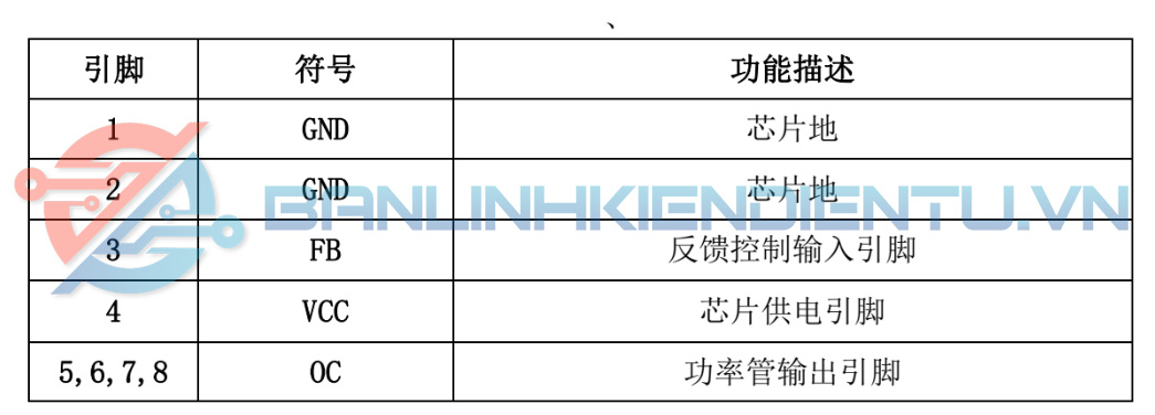 Bảng mô tả chân DK124
