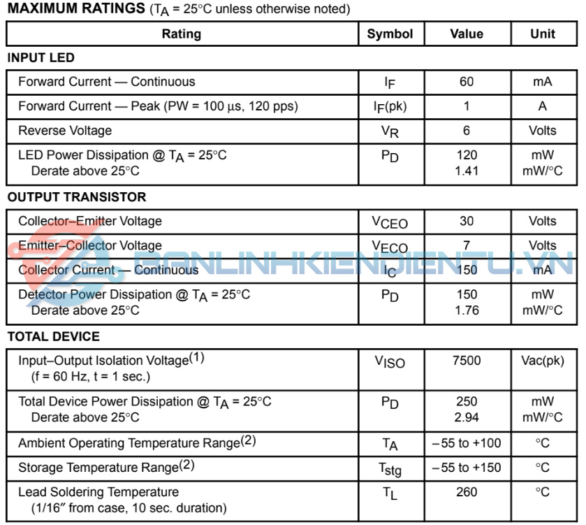 Bảng thông số Opto MOC8102