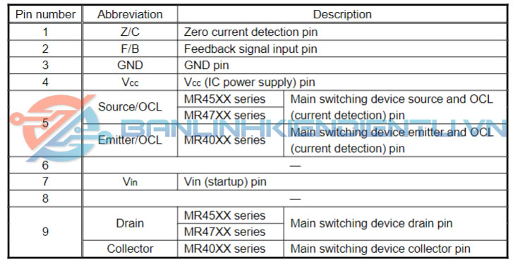 Chuc nang cac chan MR4710 4
