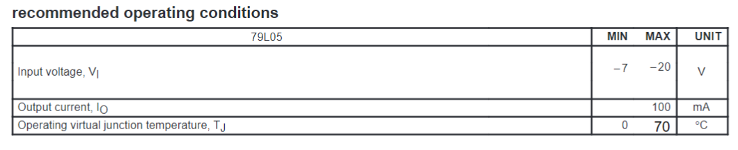 Dieu kien hoat dong 79L05