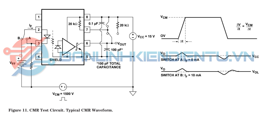 Mạch thử nghiệm CMR. Dạng sóng CMR diển hình