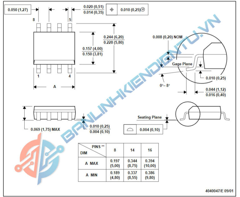 SOP 8 768x631 1