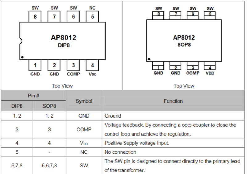So do chan AP8012