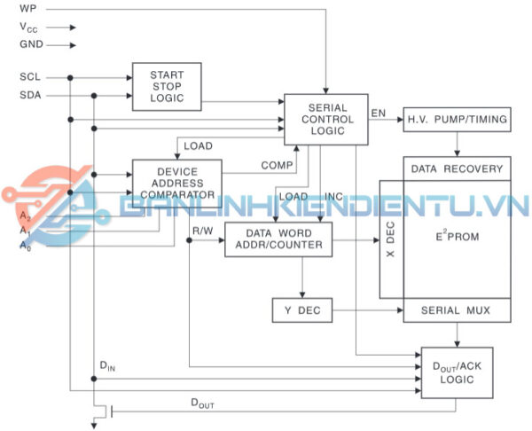 So do khoi AT24C64 600x486 1