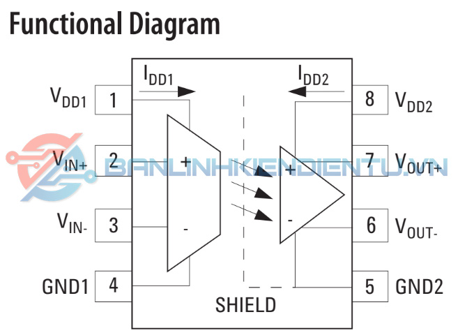 Sơ dồ chức năng A7800