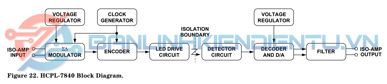 Sơ dồ khối 7840