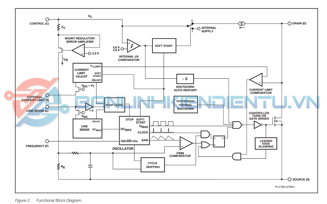 Sơ dồ khối chức năng DPA424