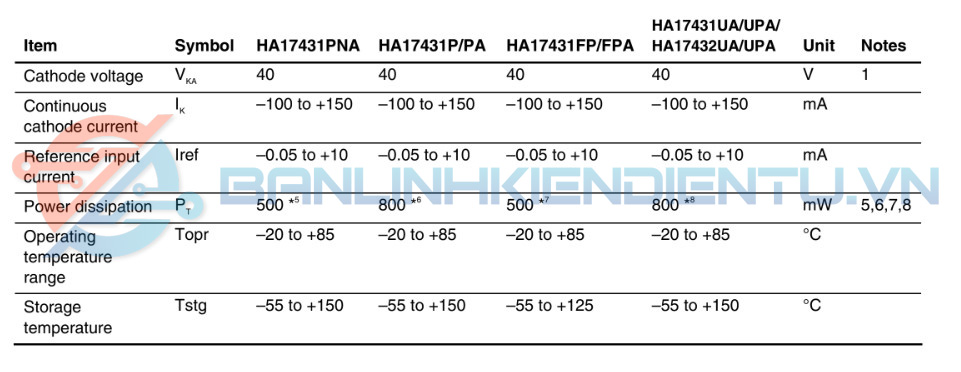 Thong so ki thuat 71431P