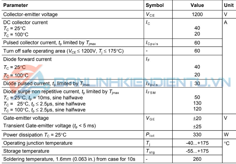 H20R1202, IHW20N120R2 IGBT 20A 1200V TO-3P 6 Thong so ki thuat H20R1202