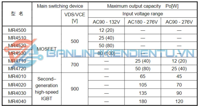 Thong so ky thuat MR4710 4