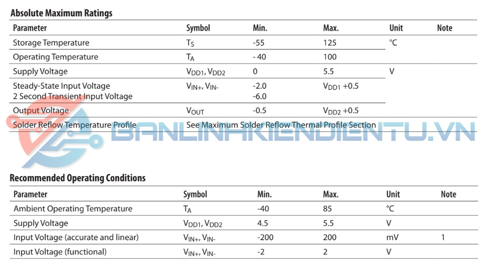 Thông số kĩ thuật A7800