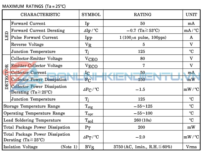 Thông số kĩ thuật TLP121