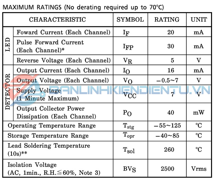 Thông số kĩ thuật TLP2631 1
