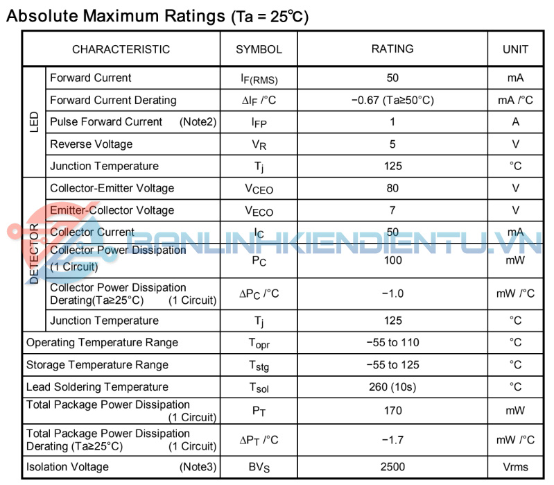 Thông số kĩ thuật TLP291 4