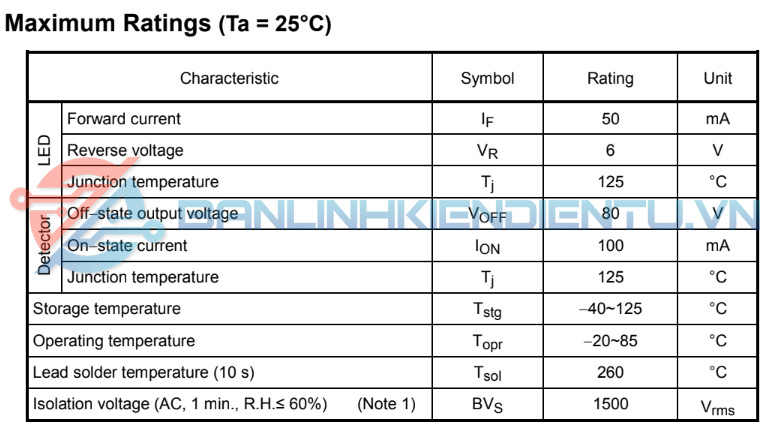 Thông số kĩ thuật TLP3111