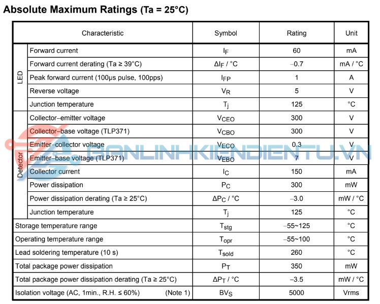 Thông số kĩ thuật TLP371