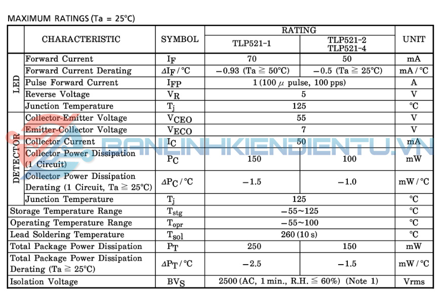 Thông số kĩ thuật TLP521 2