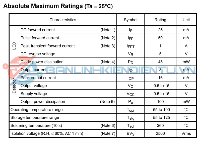 Thồng số kĩ thuật TLP512