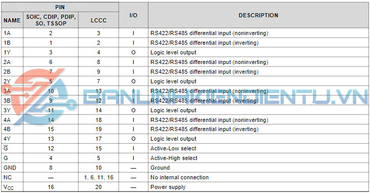 chuc nang cac chan 26LS32A