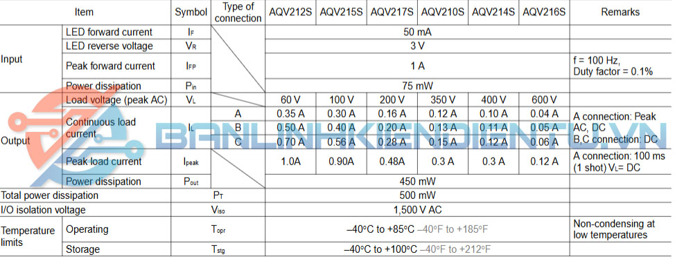 V217S AQV217S 7 thong so ky thuat AQV217S