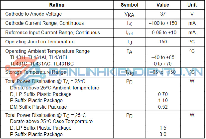 431AC, TL431AC, TL431AI IC hồi tiếp nguồn kiểu chân SOP-8 11 thong so ky thuat TL431A