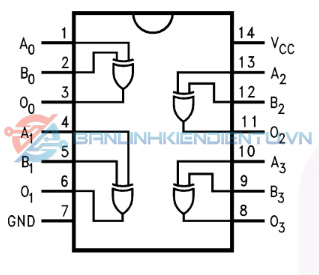 Sơ dồ khối IC 74VHC86