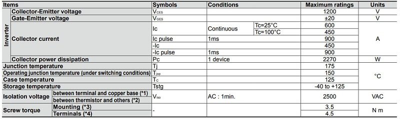 bang thong so 2MBI450U4N 120 50