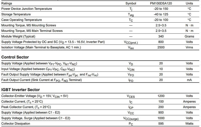 bang thong so PM100DSA120-1