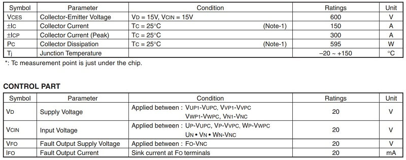 bang thong so PM150CS1D060