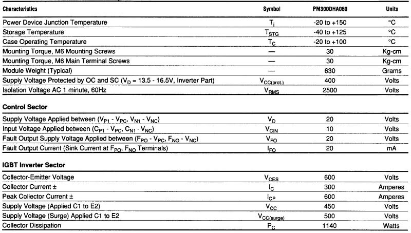 bang thong so PM300DHA060-1