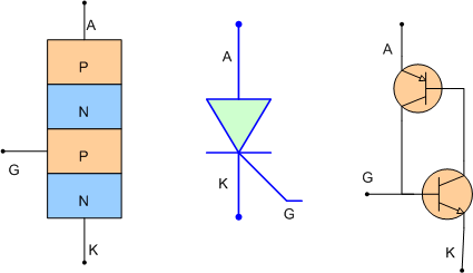 thyristor1