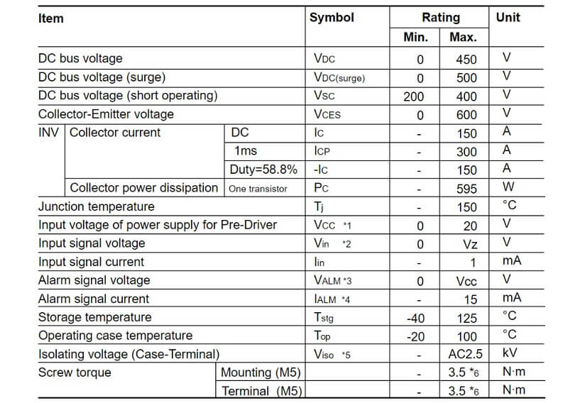 bang thng so 6MBP150RA060 55