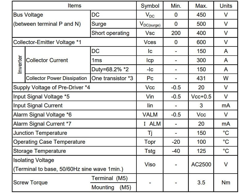 bang thong so 6MBP150RTJ060 09