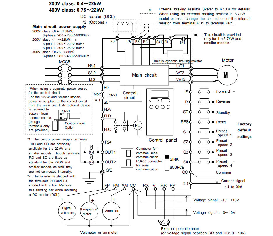 So do dau day che do Sink 4