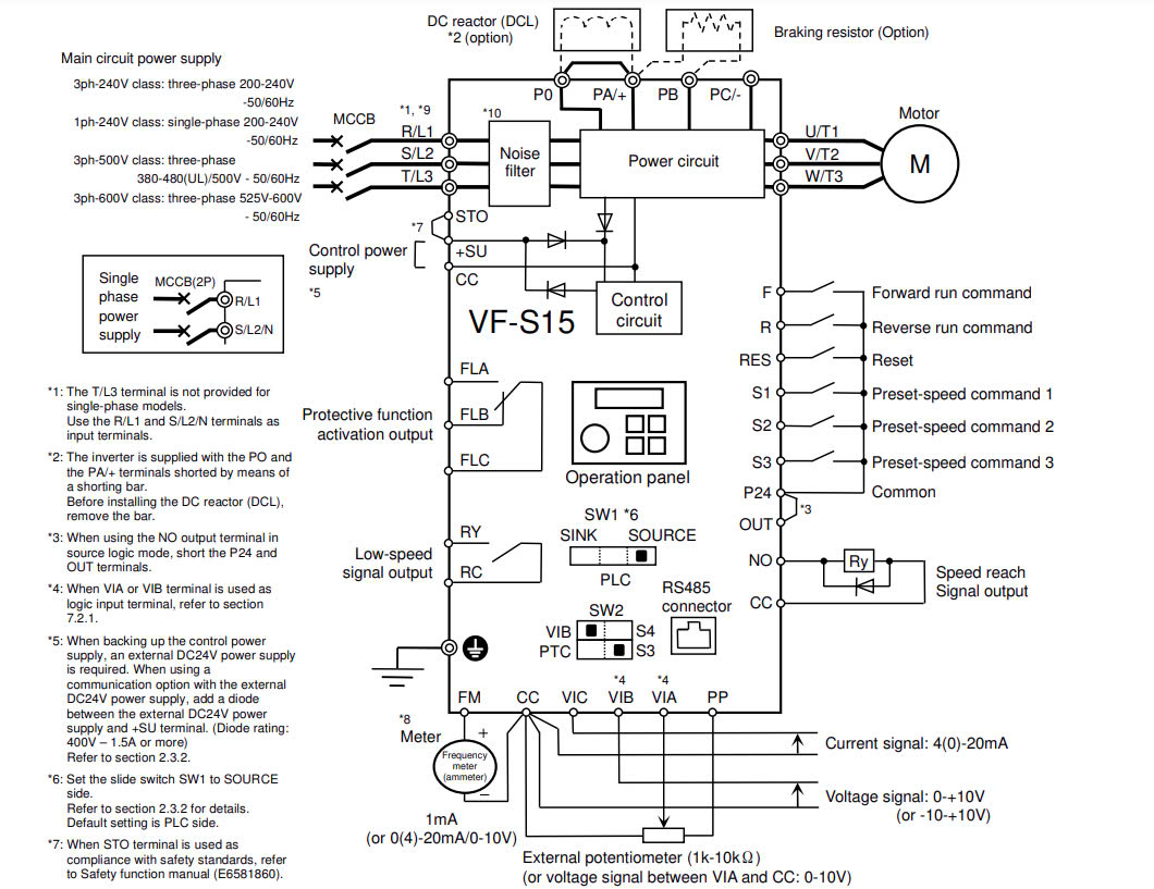 So do dau day che do Source