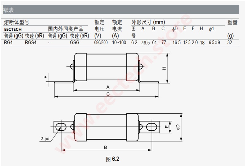 RGS4 690V 110A Cầu chì MIRO 61mm hàng mới 3 Kích thước cầu chì MIRO RGS4 690V 110A