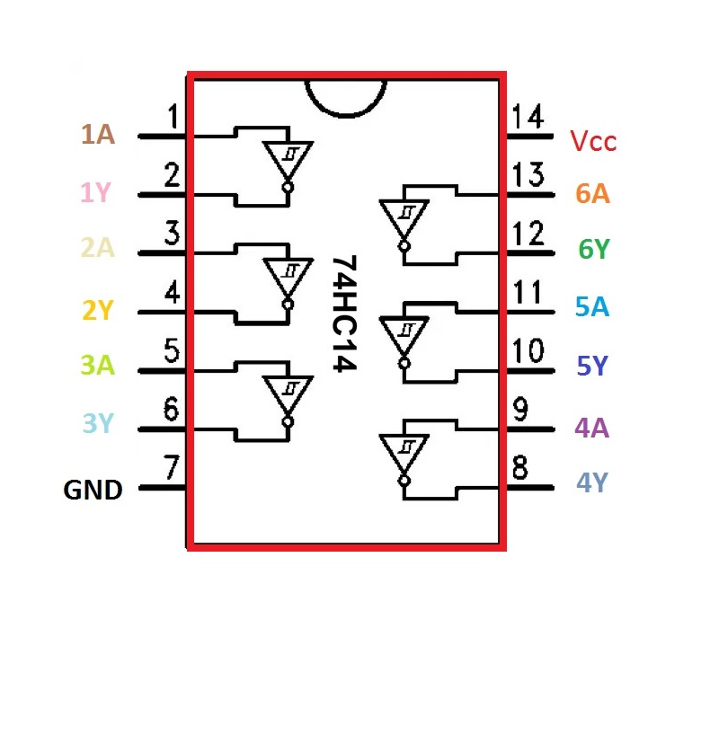 ic so sn74hc14 cong not ic cong logic 14 chan dip chan