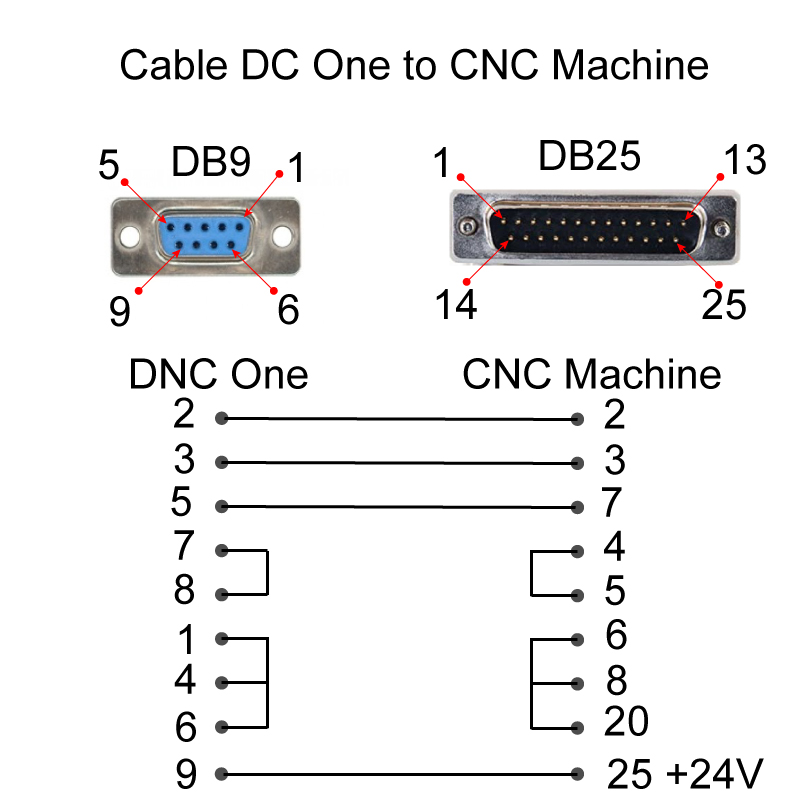 day cap truyen tin hieu dnc one sang cnc machine phukienpc vn 2m 3m 5m 10m phukienpc vn 2